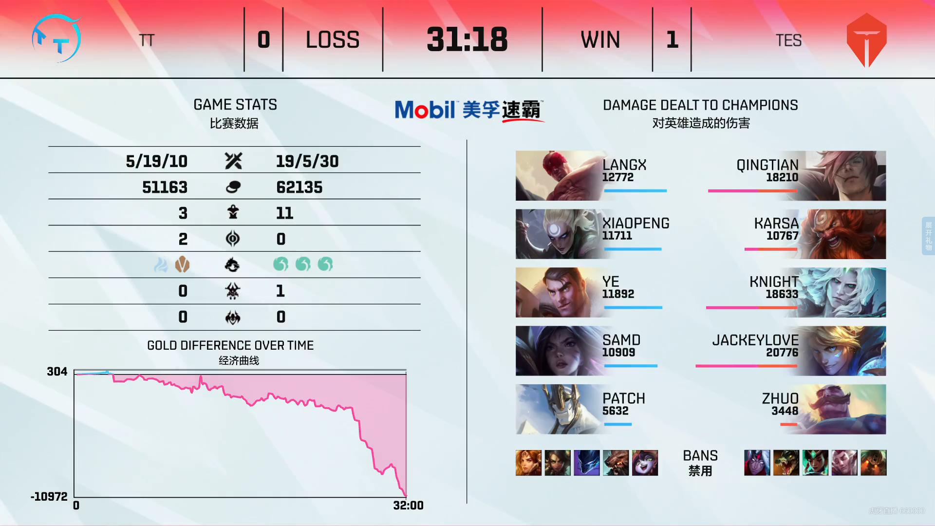 tt鏖战44分钟战胜tes,tt战胜tes第三局回放