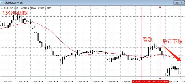 外汇盈利的人都这样用K线图时间周期，多重周期用法详解