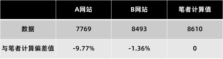 这些报告有多坑?有报告称重庆人均收入7769元/月