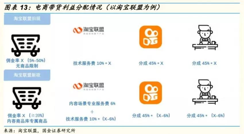 网红一场直播带货最多卖了多少,直播马太效应