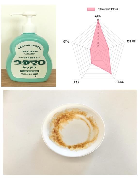 世界上最好用的洗洁精 (洗洁精测评哪款洗洁精好用)