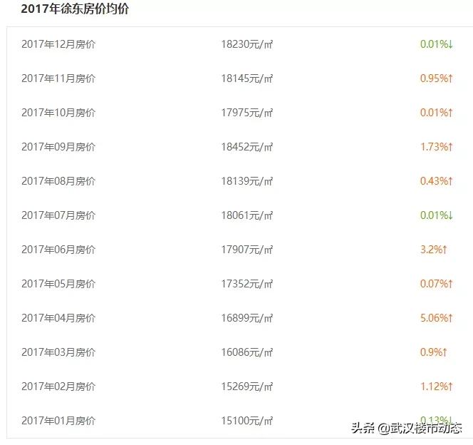 扛不住了?所有房源折上折!武昌二环惊现纯新盘,购房者有福了