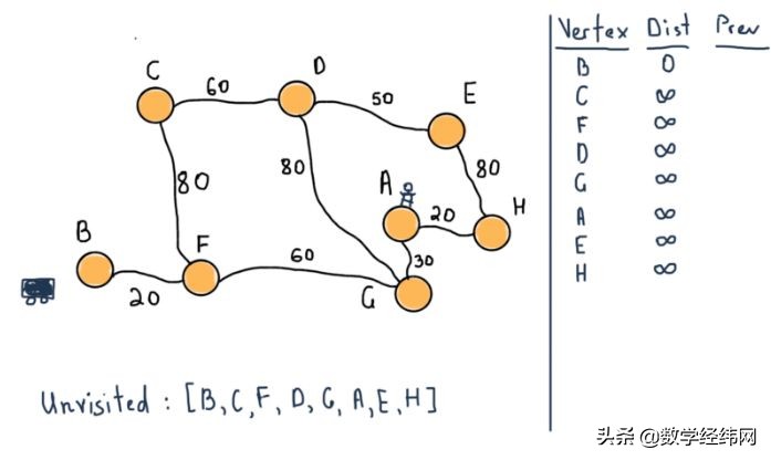 七桥问题讲解视频,七桥问题的图论模型