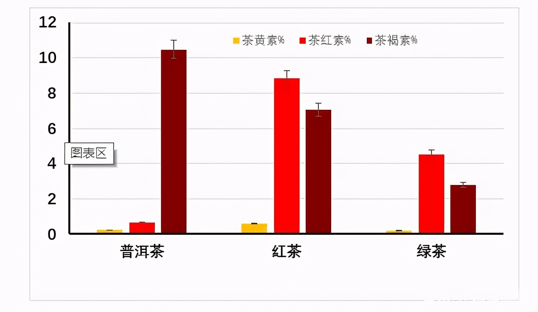 预防三高的中药粉,预防胆固醇和甘油三酯过高药物