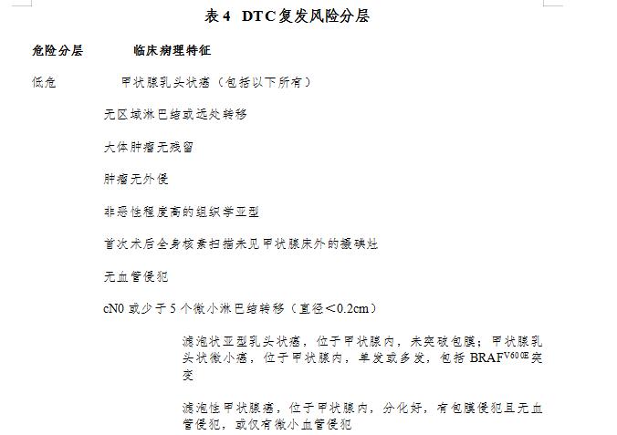 甲状腺癌为恶性肿瘤,甲状腺癌发病率全国数据