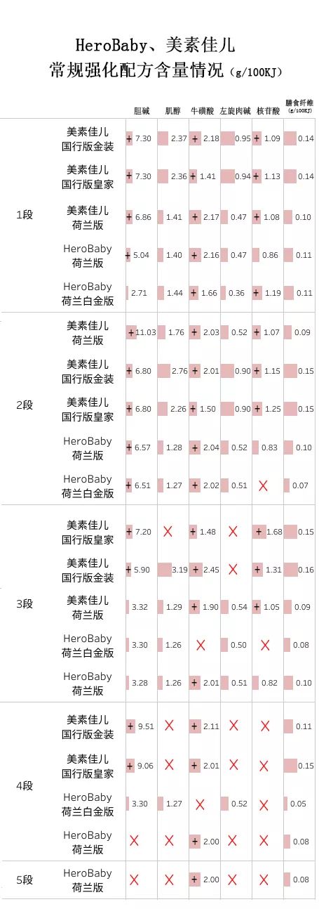 herobaby和皇家美素佳儿,美素佳儿23款奶粉全面测评