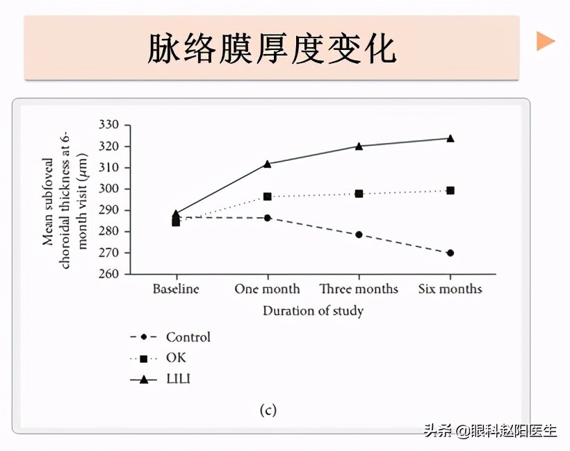 近视眼轴缩短什么原因,缩短眼间距的方法
