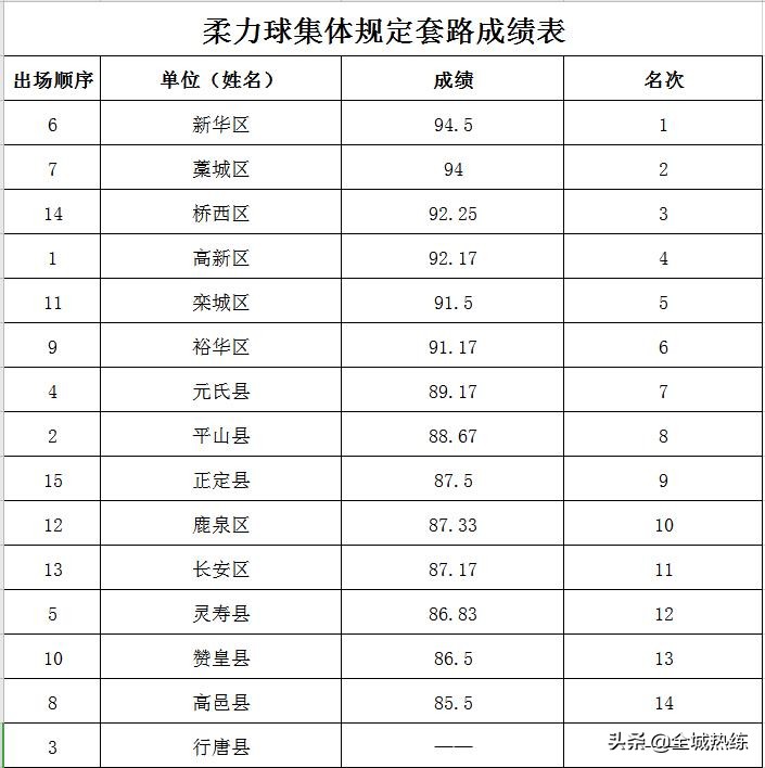 第十六届全运,第四届老年柔力球