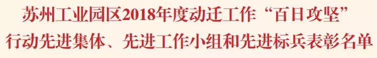 园区优秀团队奖励,2019集体表彰名单