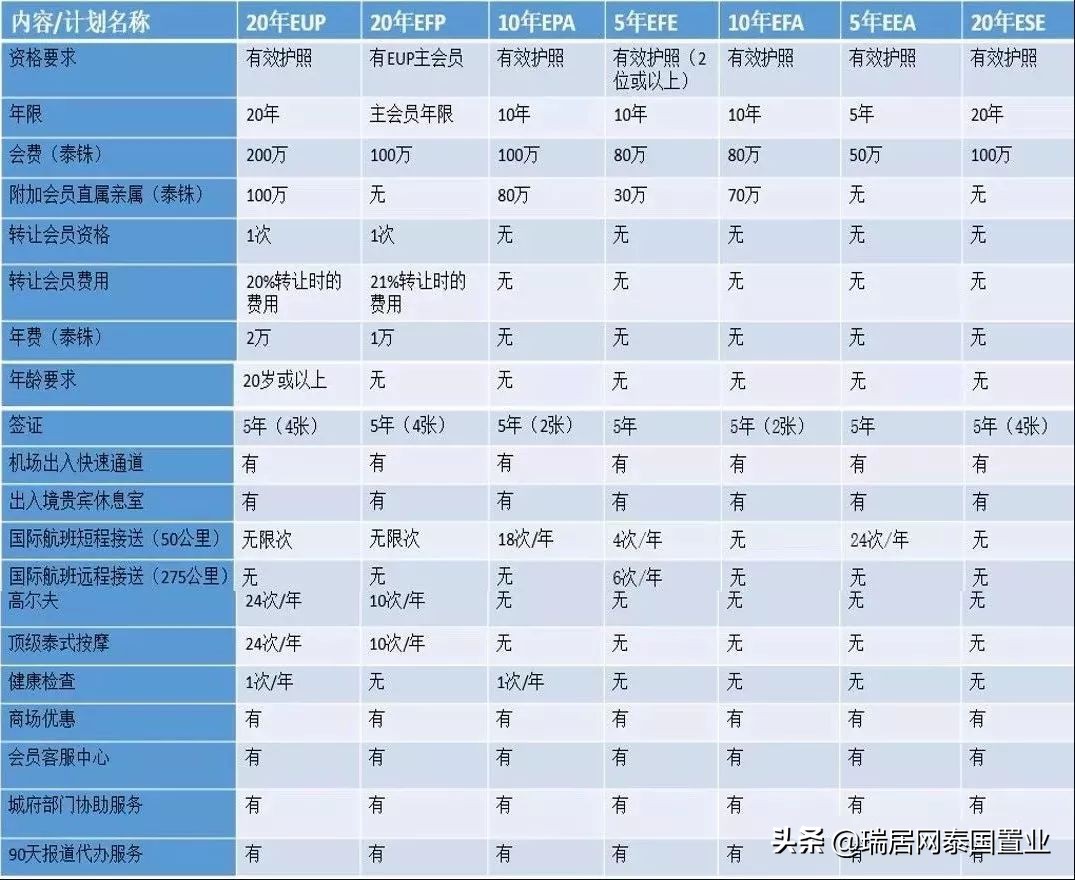 泰国精英签证后的待遇,泰国绿卡精英签证办理指南2022版