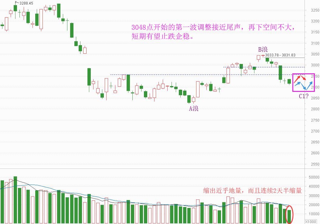 老丁说股最新版,老丁说股下周有大事件