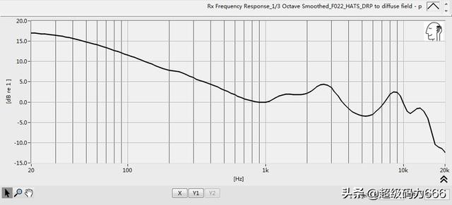 汪峰做的蓝牙耳机叫啥,汪峰fiil耳机哪款性价比高