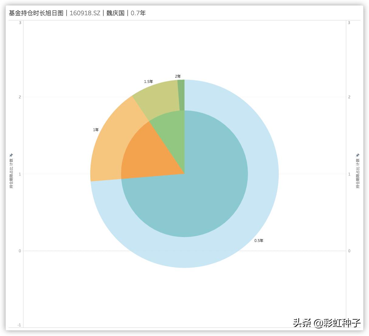 大成科技消费基金魏庆国,大成基金的魏庆国