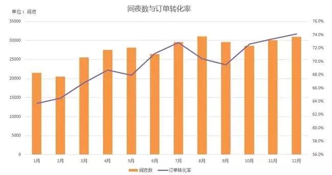 「环亚酒店设计研究院」酒店营销策略三部曲经营酒店就是这么简单