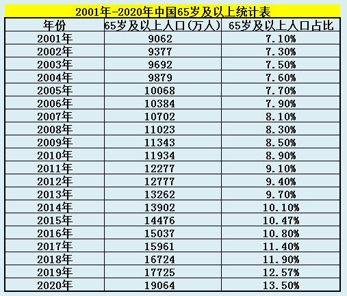 近百年中国人口变化,近20年来我国人口变化特点