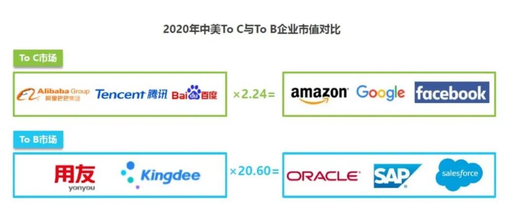 企服行业是干嘛的,企服前景