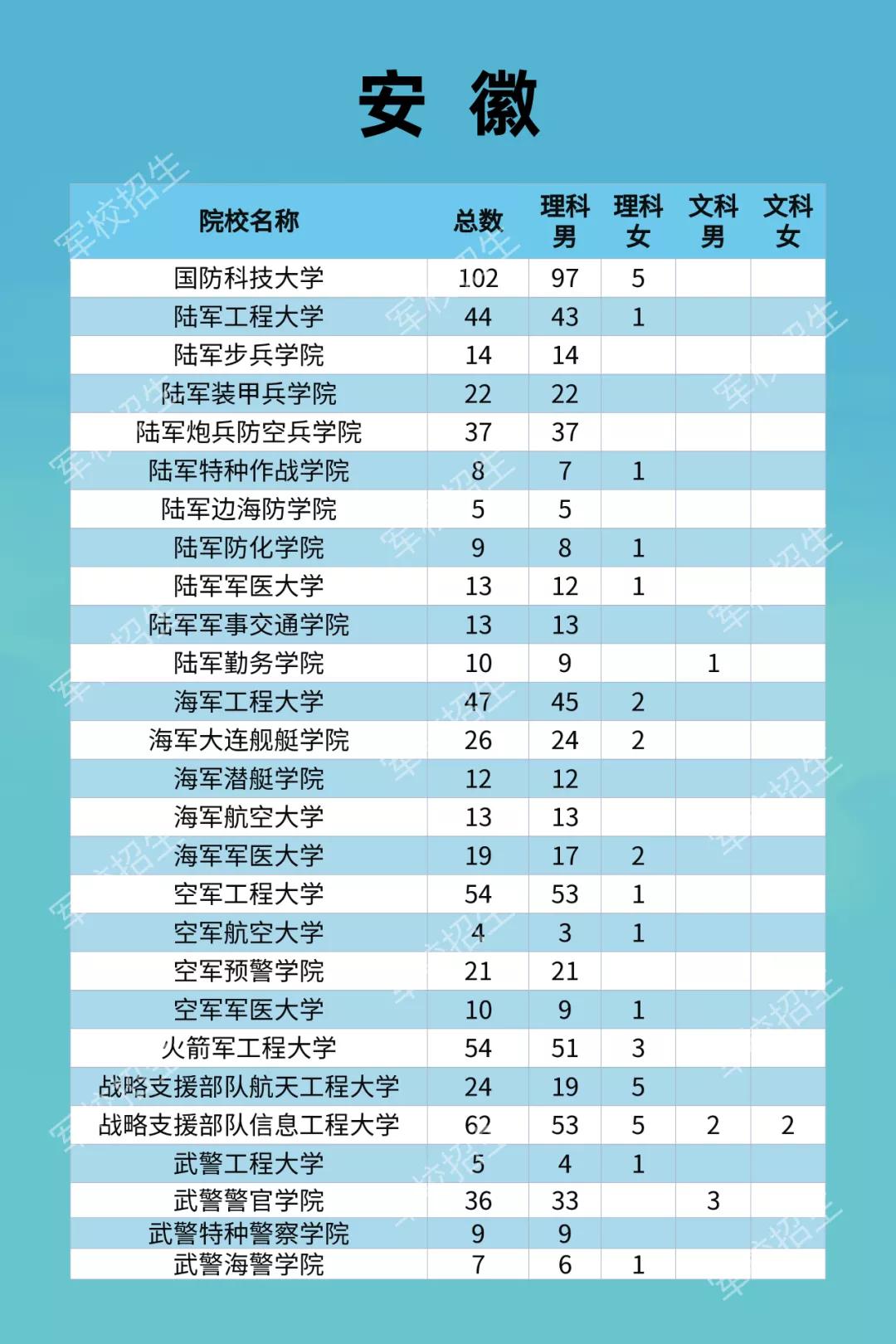 鼓励同学们要积极投身军旅生活,有志于投身军旅生涯的学子们