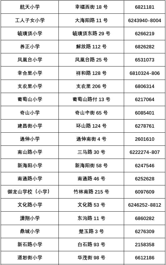 芝罘区小学学区划分,芝罘区支农里小学属祥和中学学区