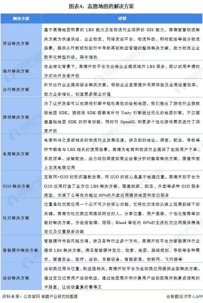 干货！2021年中国手机地图三巨头——高德地图