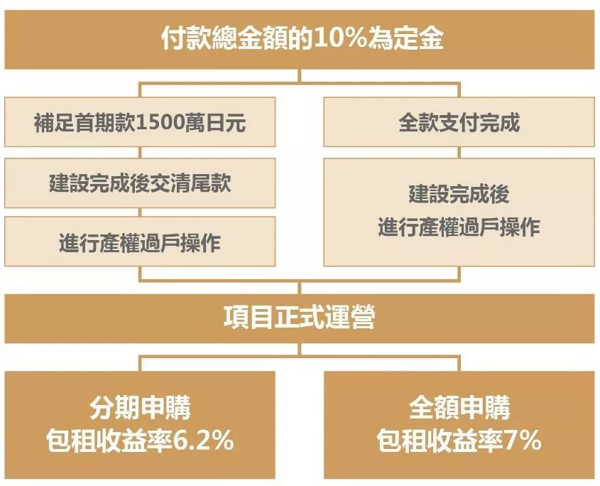 「新房」日本大阪黄金核心中央区全新楼盘——中央公馆