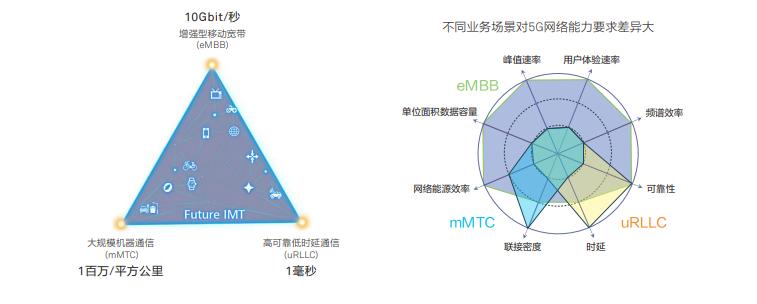5g网络强大的视频,5g网络视频