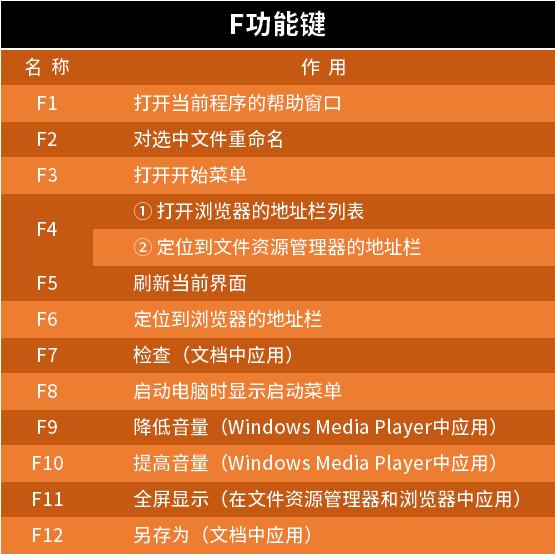 办公常用的快捷键大全,excel办公技能自动换列快捷键