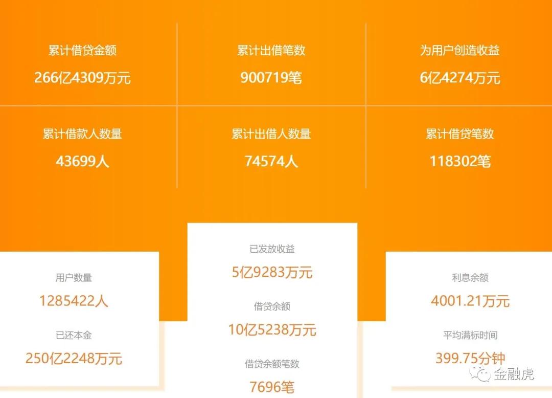 江西网贷平台清退名单一览表,江西p2p平台现状