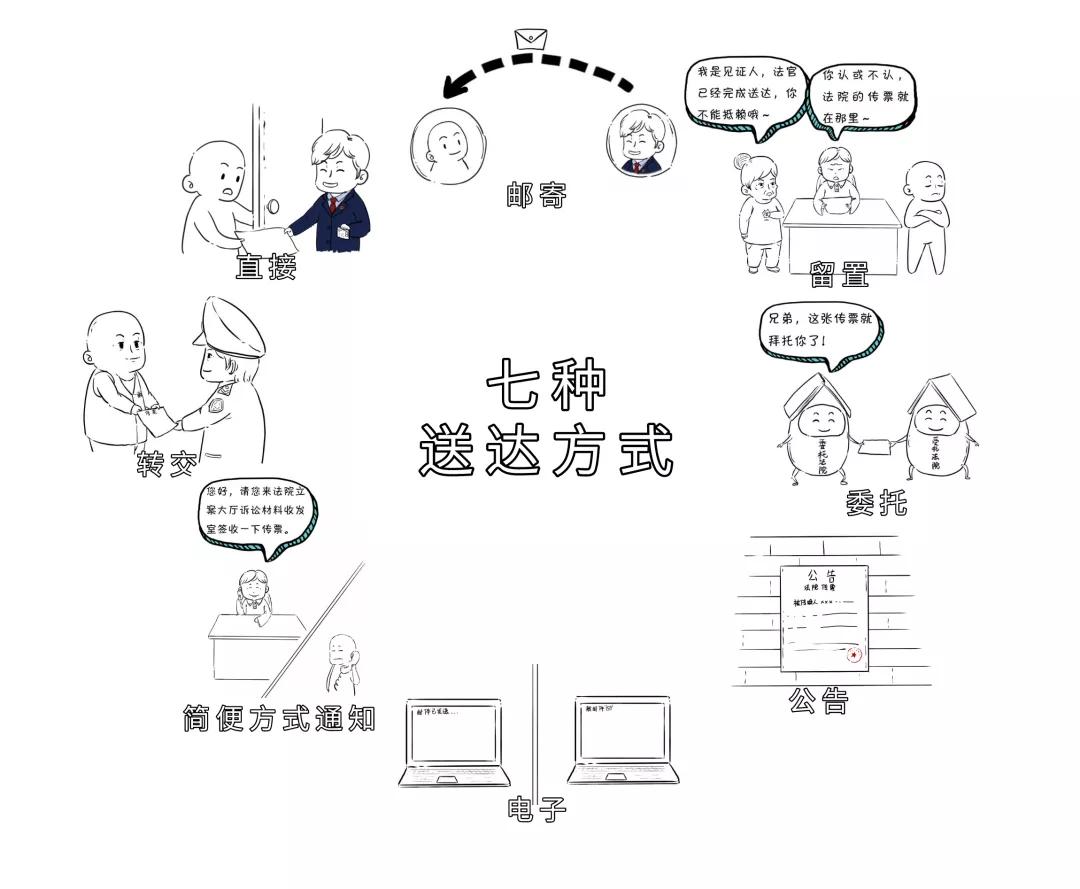 突然收到传票怎么处理,突然接到法院传票怎么办