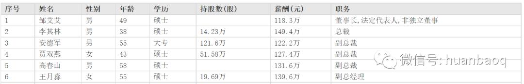 环保行业哪里工资高,环保集团薪资待遇怎么样