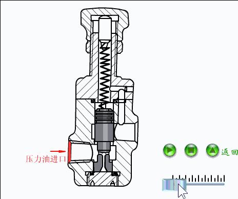 各种阀门漏水类型图解,阀门的种类及各种功能