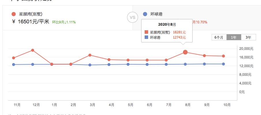 最新徐州二手房还有降的空间吗,徐州二手房跌价排行