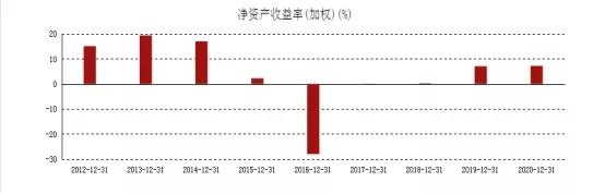 中海油回归a股,股市行情今日大盘中海油