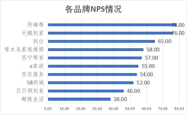 家电清洗哪个平台比较靠谱,家电清洗师傅哪个平台靠谱