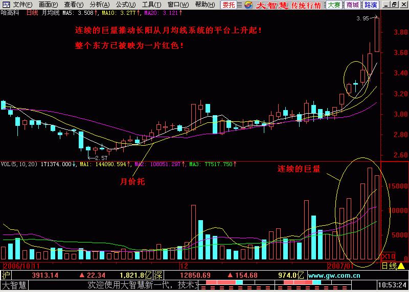 东方红太阳升k线图,东方红太阳升萨克斯演奏