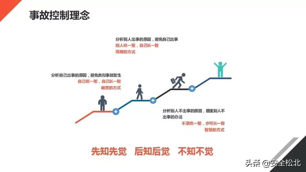 安全生产管理安全员哪里学习,安监人员安全管理知识培训考试