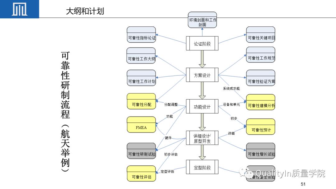 可靠性工程包括几性,你敢回答吗?