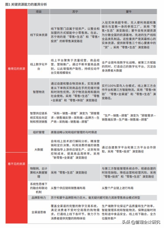 蒙牛新零售商业模式策划,苏宁新零售转型案例分析