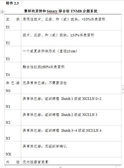 什么样的淋巴结才是淋巴瘤？关于淋巴瘤，您应该了解这篇诊疗规范