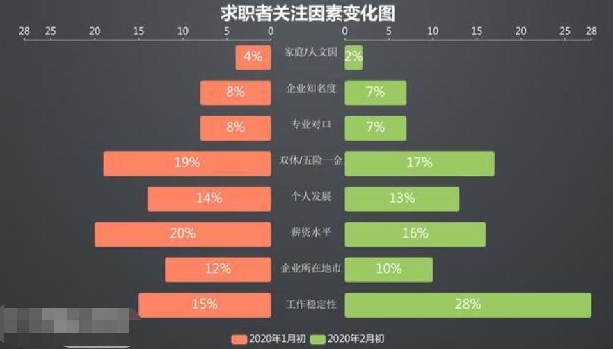 年前辞职的怎么回去,年前离职的你现在都怎么样了