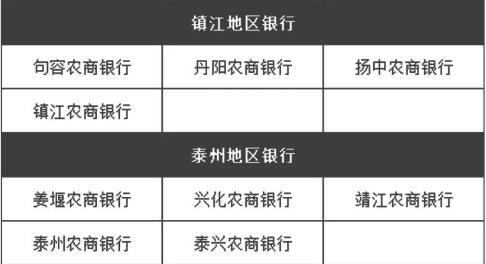 为什么农商行涨得好,为什么农商行利率比工行高