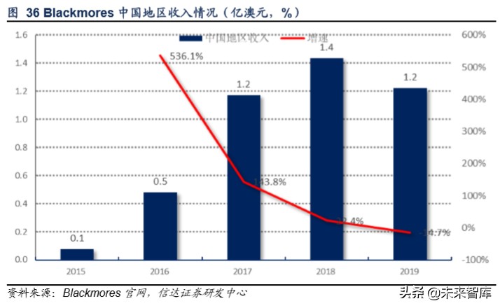保健品市场调研注意什么,保健品行业分析