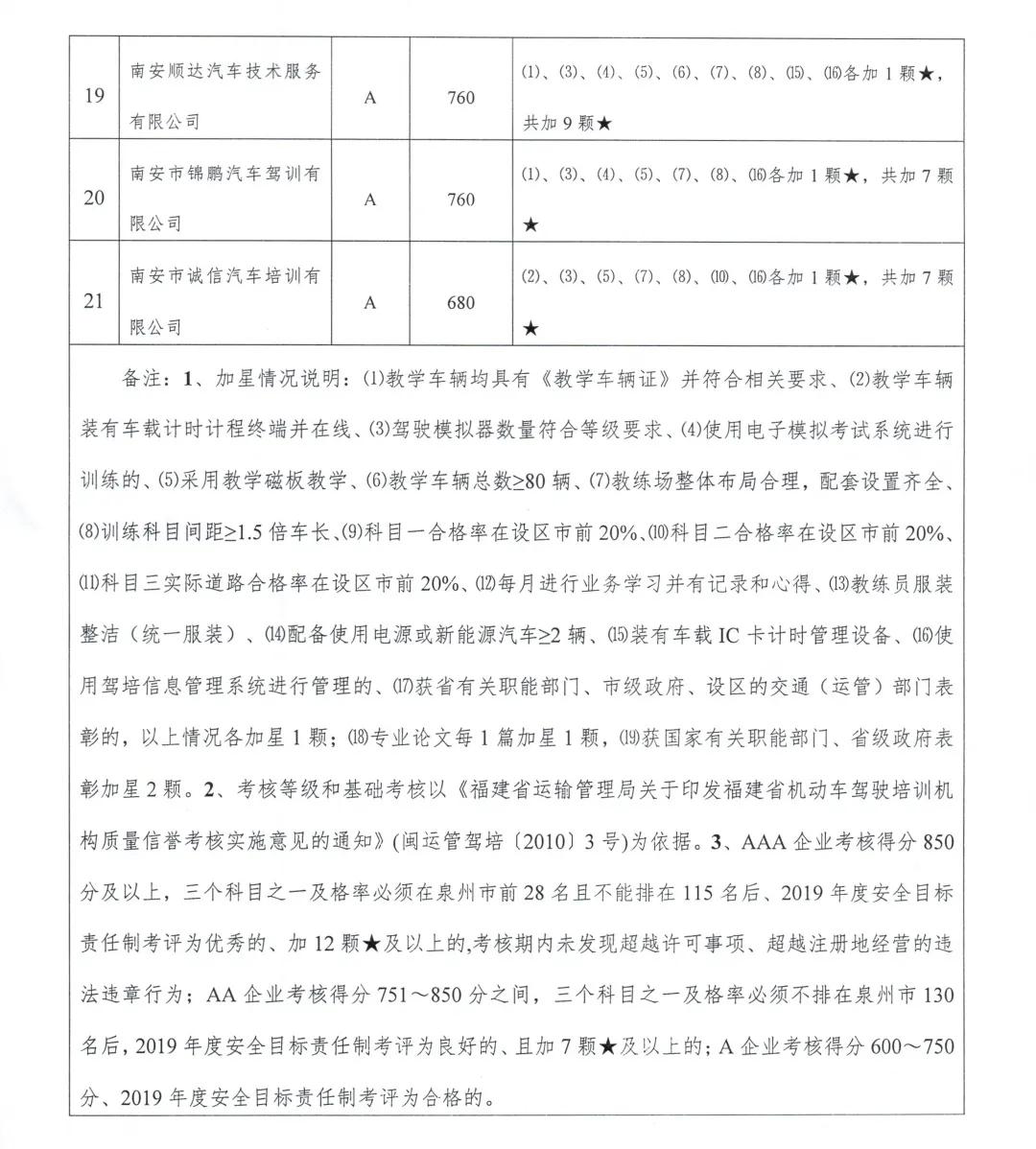 福建泉州南安新育驾校,南安驾校亨利达培训场