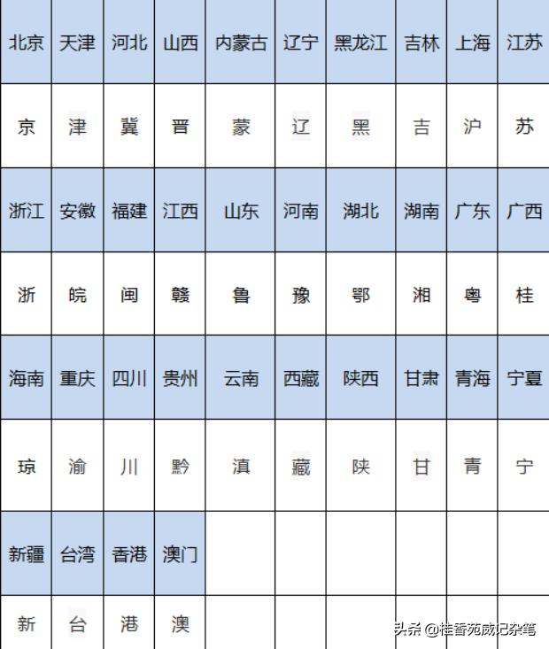 地理书中34个省的简称和行政中心,中国地理各个省简称讲解