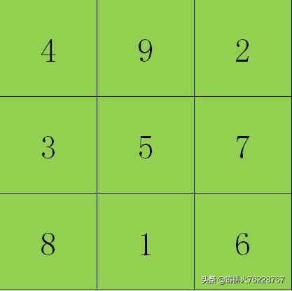 洛书数字和八卦是怎么对应的,洛书数27代表什么