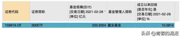 头部基金公司估值,头部基金公司