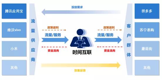 砍掉2万门店，一年净赚12亿，中国最大保暖内衣厂商如何做生意？