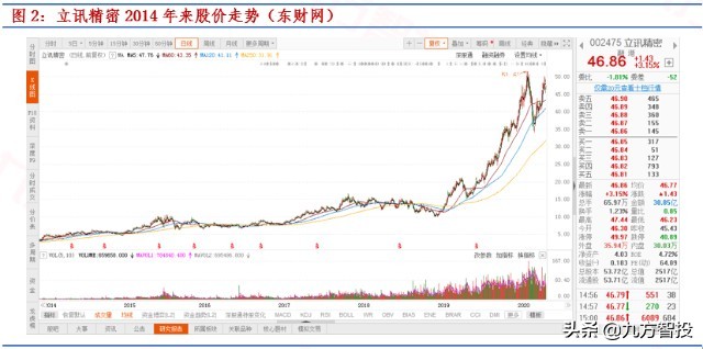 立讯精密明日走势,今天立讯精密深度分析