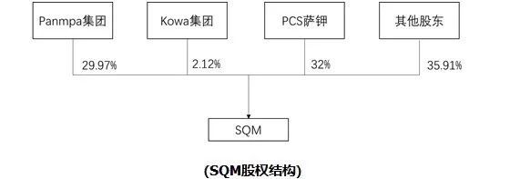 天齐锂业拥有锂资源,天齐锂业提锂技术