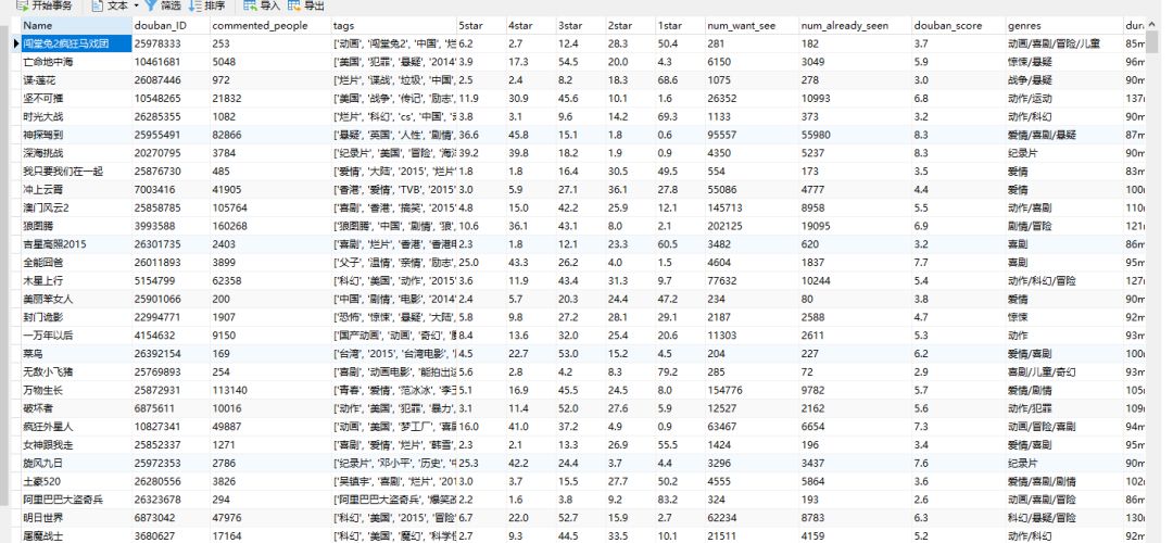 流浪地球票房破了哪些纪录,流浪地球上映前三天票房