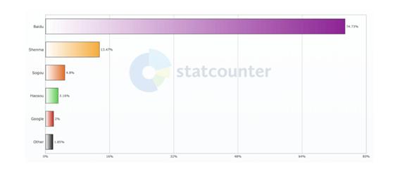 全球新闻搜索引擎排名前十,全球十大搜索引擎排名